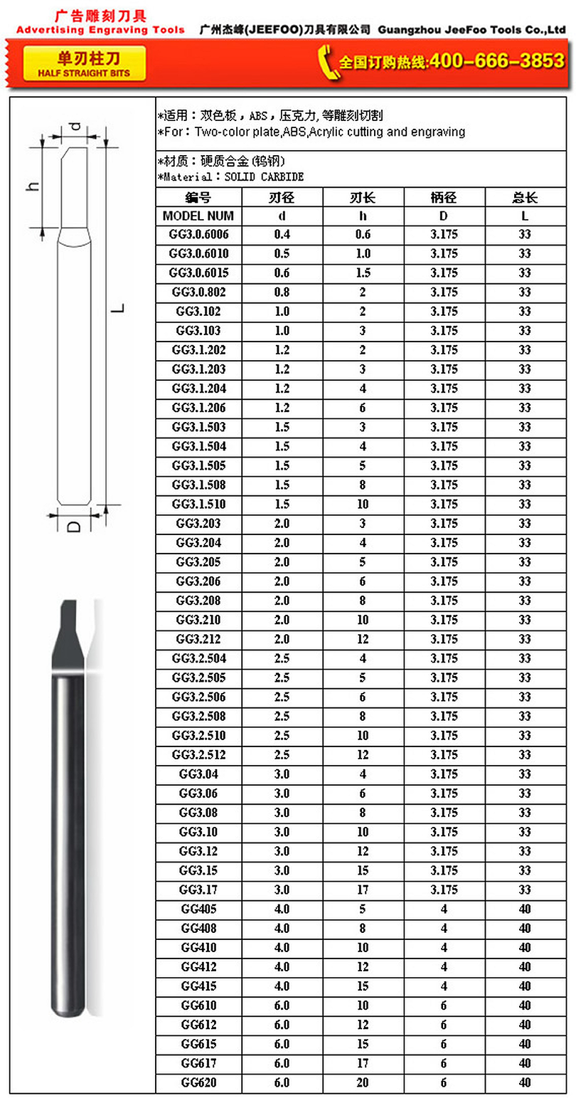 1.0x4 half straight bit size chart
