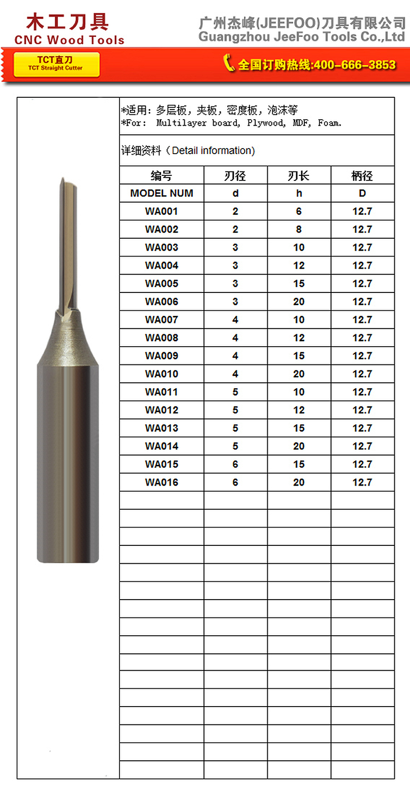 WA-TCT Straight Cutter specifications
