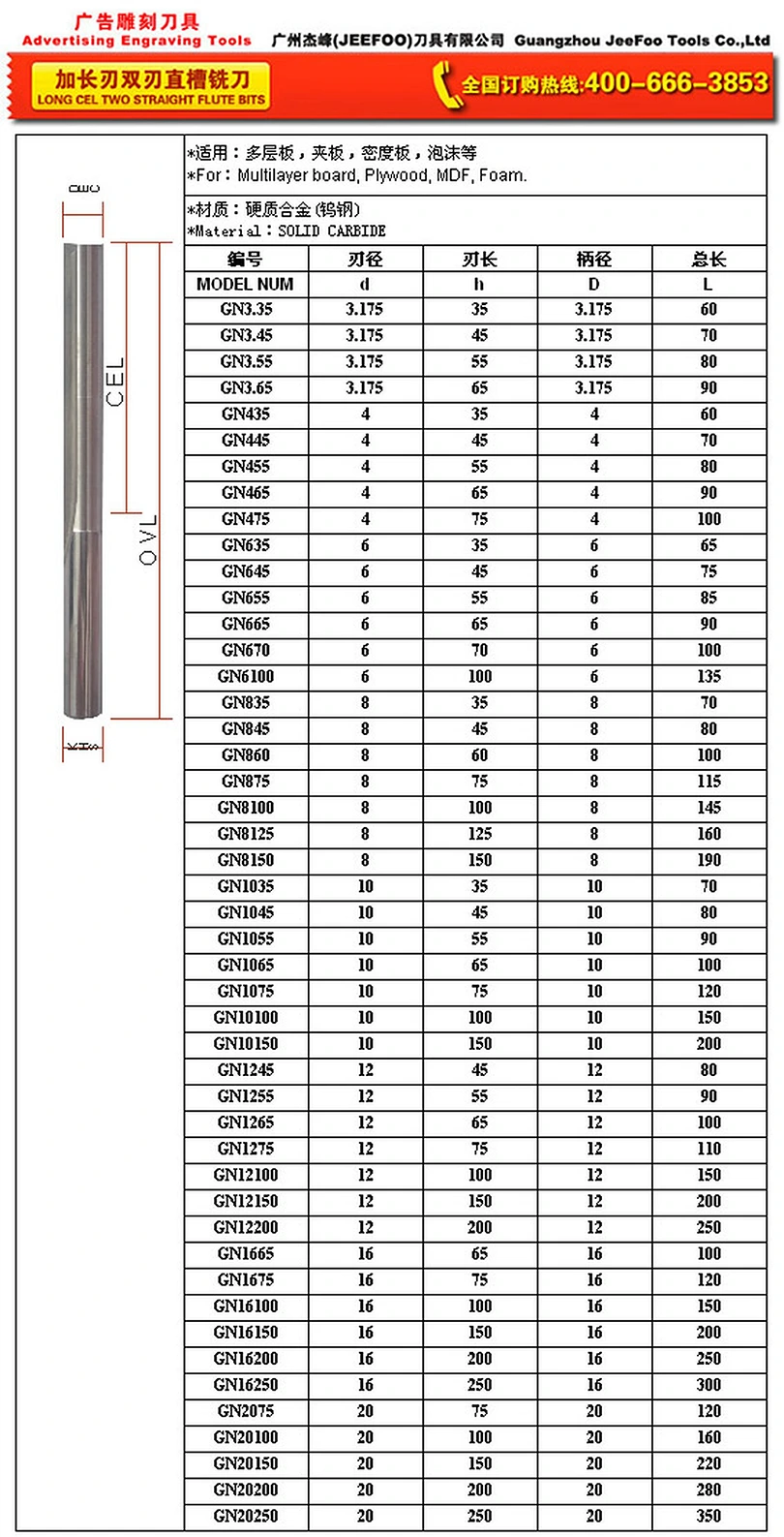 GN long cutting edge two straight flute bits size chart