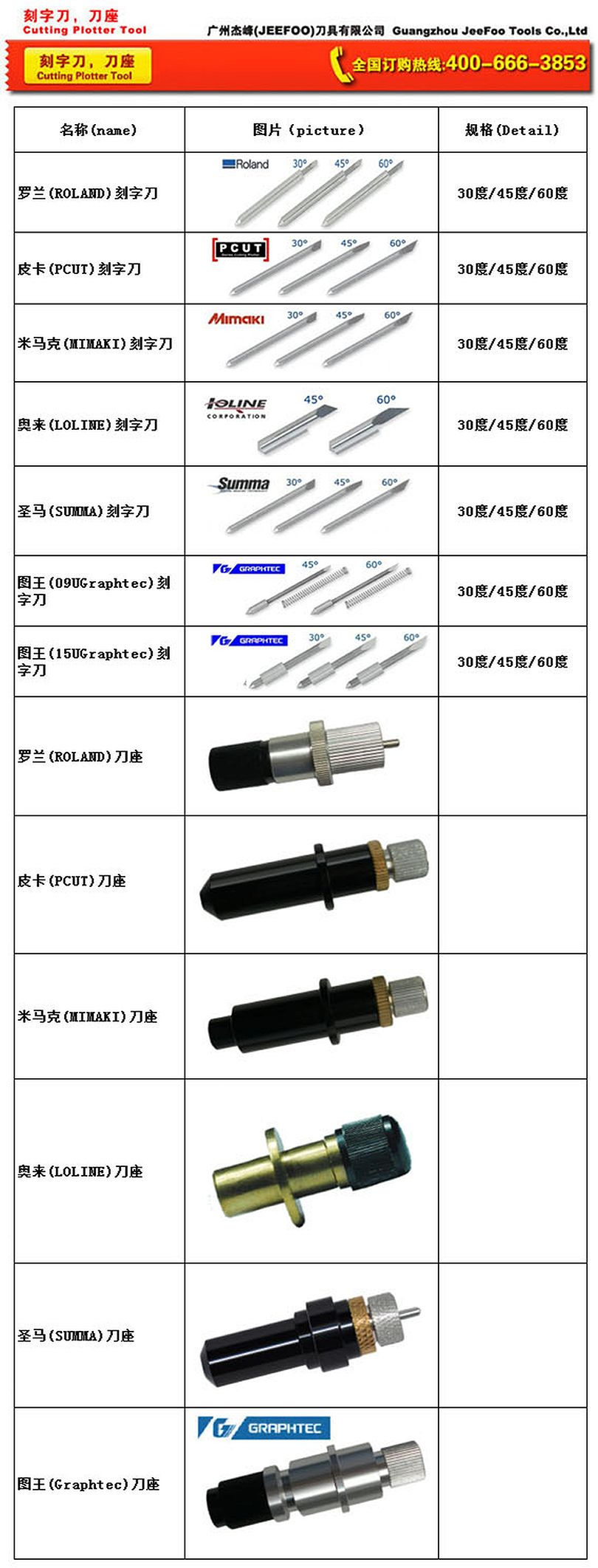 Pcut plotter blade and compatible blade holder specifications