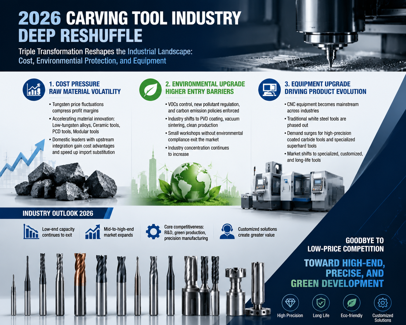 carbide CNC engraving bits advantages for wood acrylic and PVC